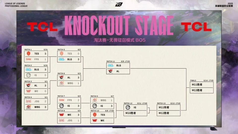 Rookie巅峰对决，Ning与40激战TES分钟，连败胜负难料！